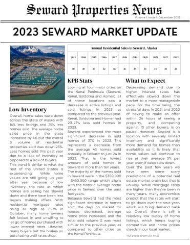 seward real estate market